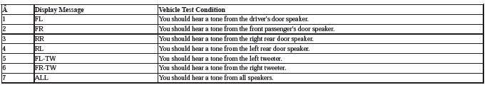 Audio Visual Systems - Testing & Troubleshooting